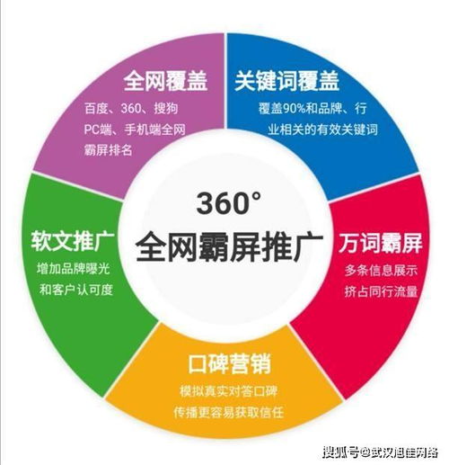 网络营销公司必读 做好推广的第一步，从读懂竞争对手开始