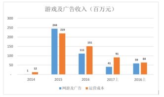 阅文估值七百亿 是壁垒，还是\